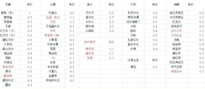 冷门烟盒回收项目操作思路，有人已经做到月入过万-我爱采集-精品资源